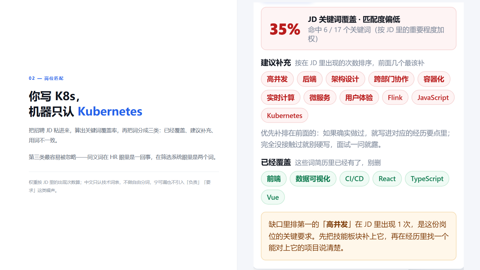 JD 关键词匹配：覆盖率 35%，红色为建议补充，绿色为已经覆盖