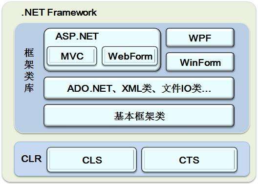 php框架